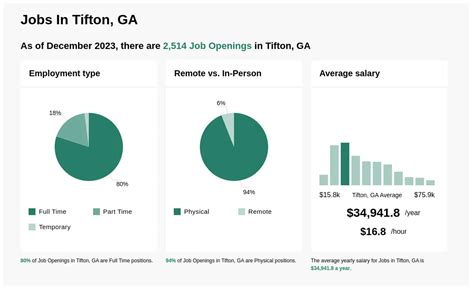 indeed tifton ga|jobs available in tifton ga.